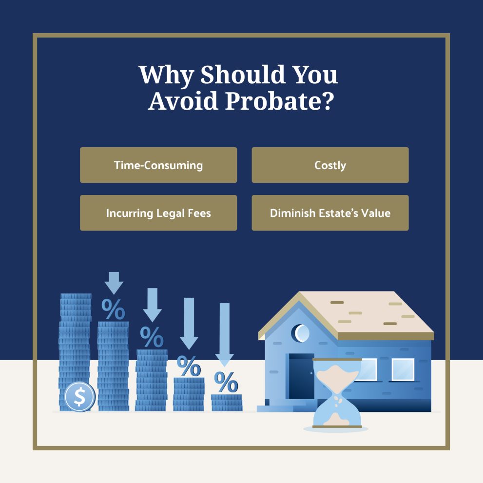 How to Avoid Probate in Florida: Tips & Strategies - The Florida ...